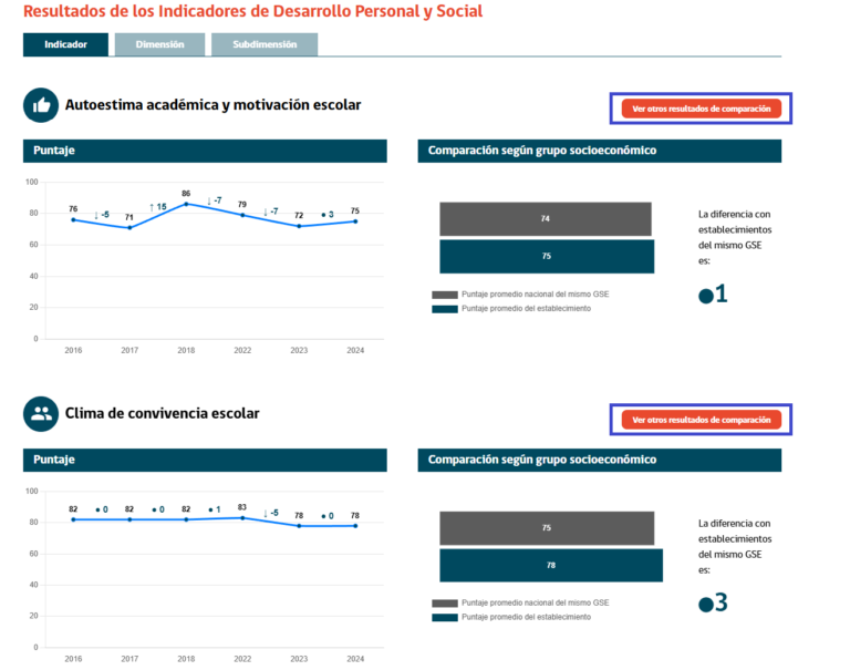 Conozca la nueva información de Resultados Simce 2024 de su ...
