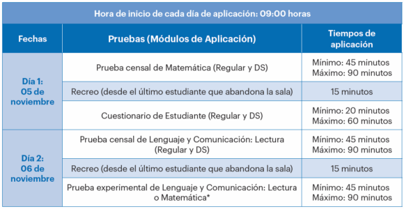 4to censal-exp