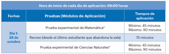 6to exp1