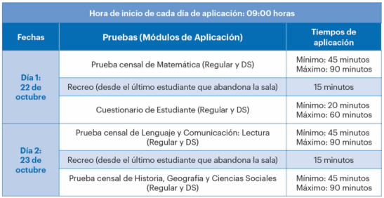 8vo censal