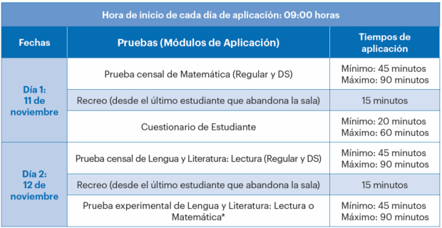 II medio censal-exp