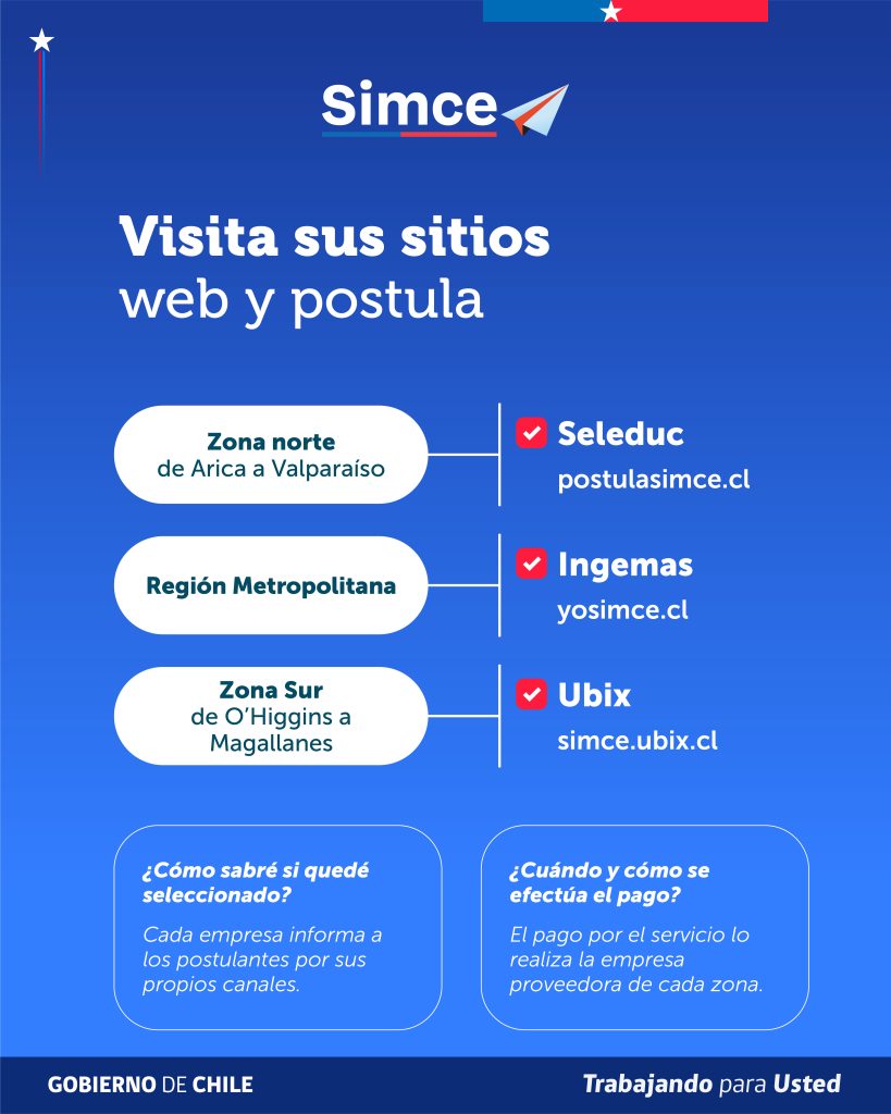 Simce 2026 Examinadores (rrss)3