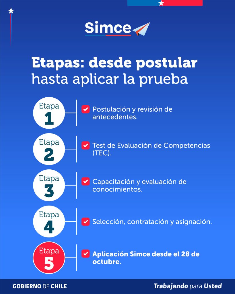Simce 2026 Examinadores (rrss)5