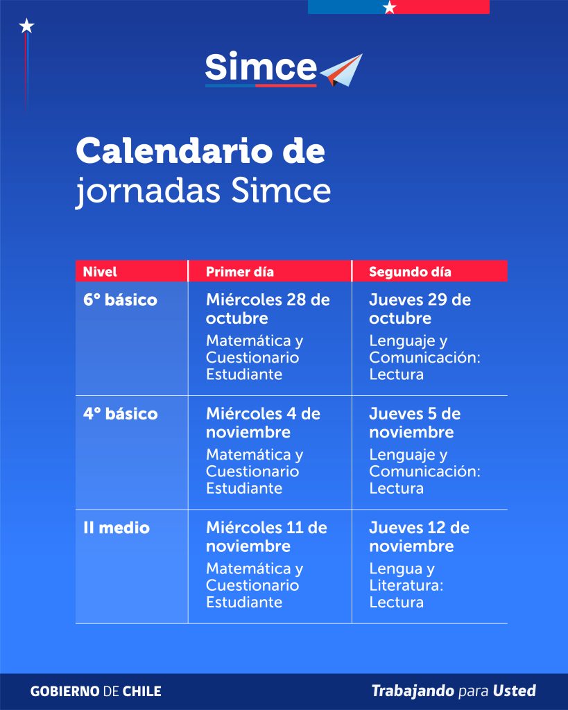 Simce 2026 Examinadores (rrss)7